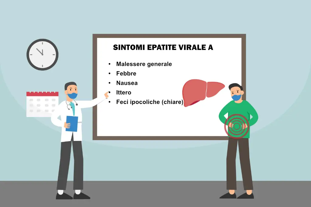 Sintomi dell'epatite A - Infografica