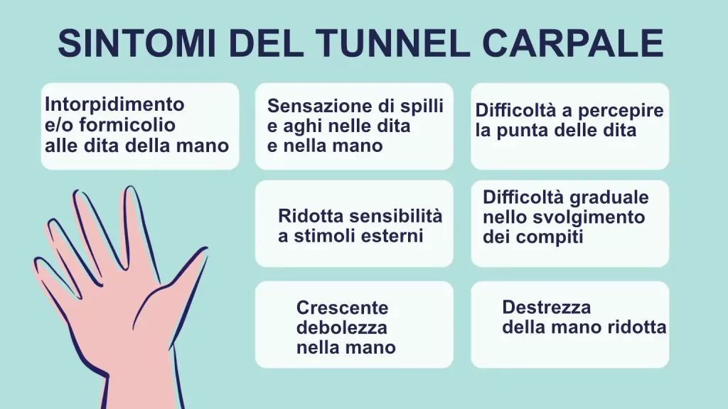Infografica: I sintomi del tunnel carpale